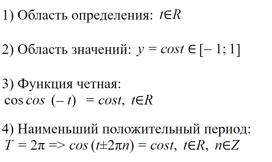 Свойства функции
y = cos t