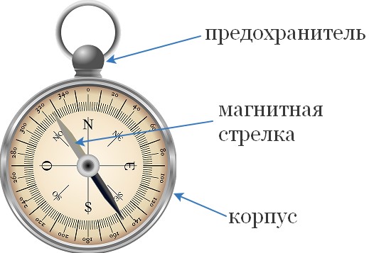 Компас